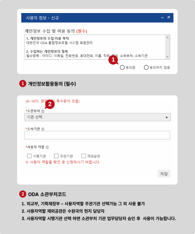 ①개인정보활용동의 (필수) ②ODA 소관부처코드 1. 외교부, 기획재정부 – 사용자역할 주관기관 선택가능 그 외 사용 불가 2. 사용자역할 재외공관은 수원국의 현지 담당자 3. 사용자역할 시행기관 선택 하면 소관부처 기관 업무담당자 승인 후  사용이 가능합니다.